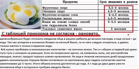 С какого возраста можно вводить яйца в прикорм