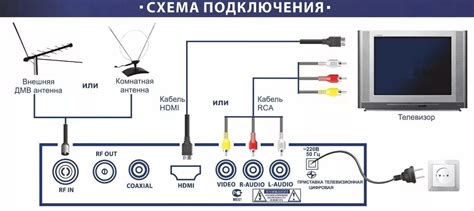 ТВ-приставка Ростелеком зависает