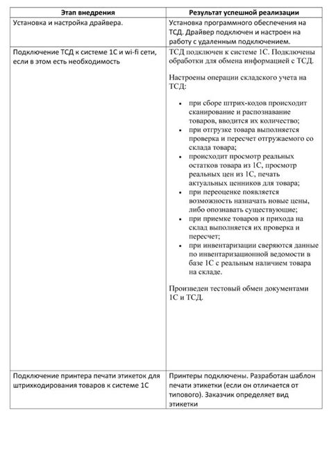 ТСД: нюансы использования и рекомендации