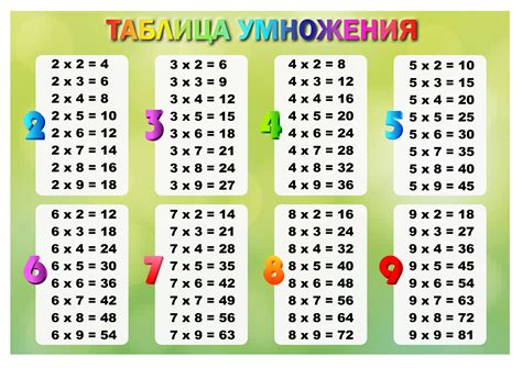 Таблица умножения от 6 до 10