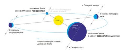 Таинственный танец Солнца и Земли