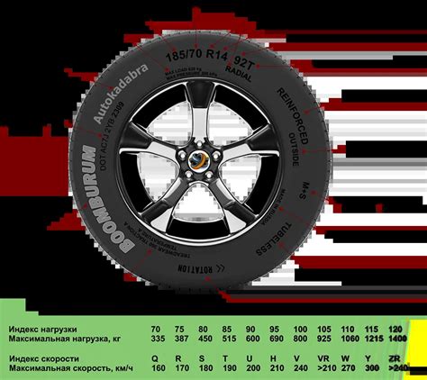 Таймер 91 h на шинах: расшифровка и значение