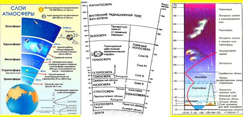 Тайны и загадочность мезосферы