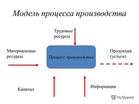 Тайны процесса производства