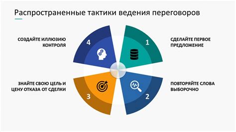 Тактики, применяемые ЛПР для достижения своих целей в переговорах