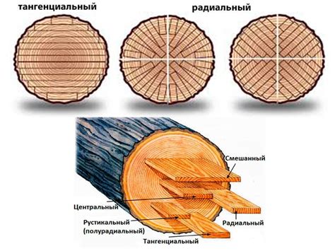 Тангенциальный распил: что это и как он работает