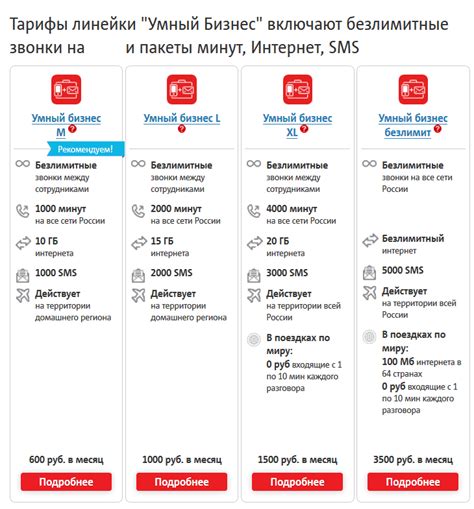 Тарифы и оплаты за первый интернет пакет МТС