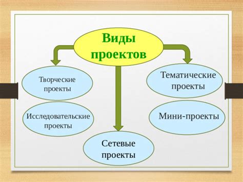 Творческие проекты и тематические занятия