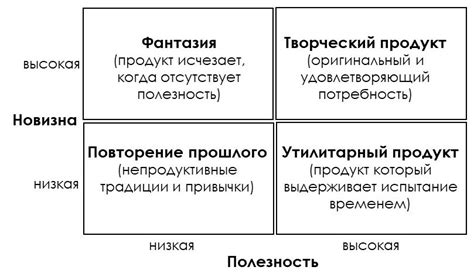 Творческий процесс