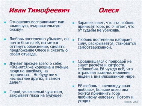 Творческое наследие Олеси и Ивана Тимофеевича