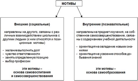 Текст "Все что сердцу дорого": главные мотивы и послание