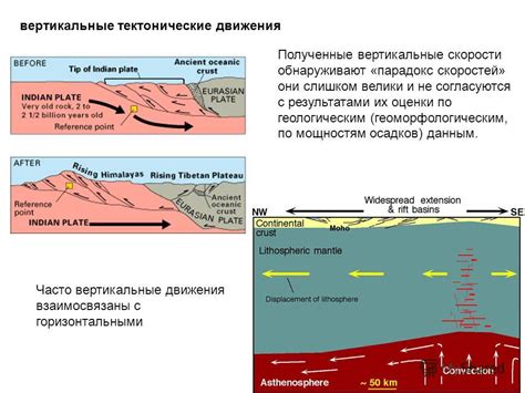 Тектонические движения и их последствия