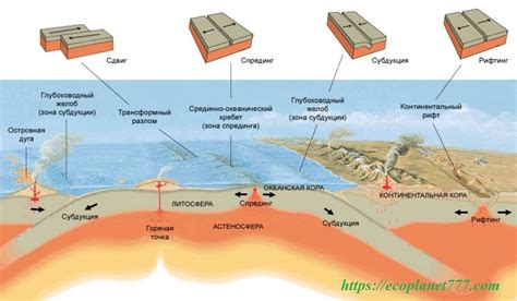 Тектонические плиты: движущиеся фрагменты