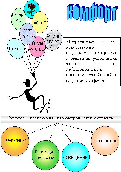 Текущие метеорологические условия на острове