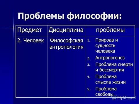 Текущие проблемы философии