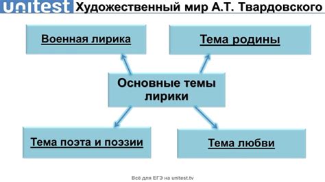 Тематическое разнообразие записей