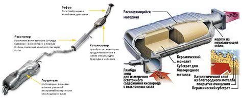 Температура глушителя