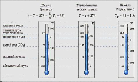 Температура и время: основы растворения парафина