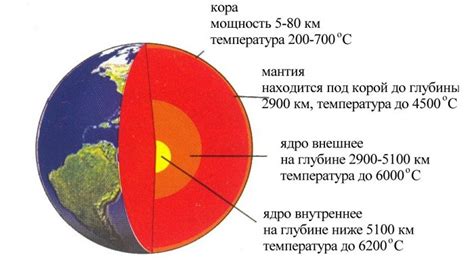 Температура и давление в ядре Земли