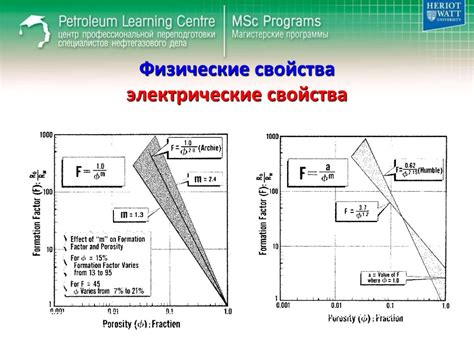 Температура и ее влияние на физические свойства