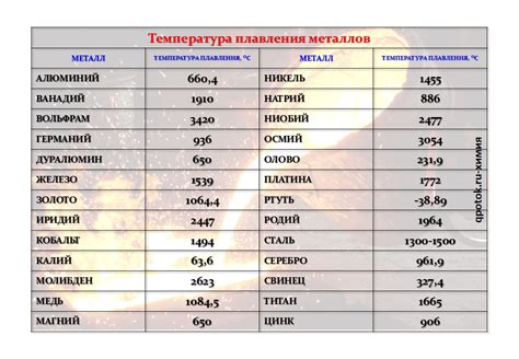 Температура плавления и способы применения