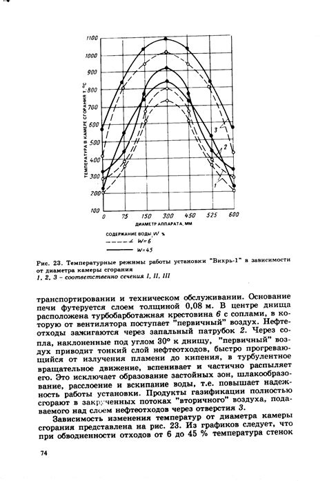 Температурные режимы и звуковые оповещения