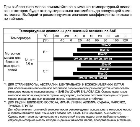 Температурный диапазон использования масла 0w30