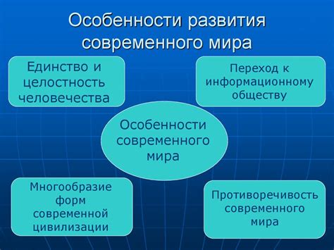 Тенденции в современном мире