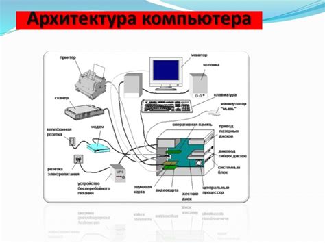 Тенденции развития архитектуры ПК и классической архитектуры