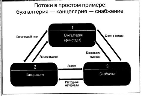 Тенденции развития дистрибьюторской деятельности в современной экономике