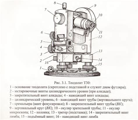 Теодолит: определение и описание устройства