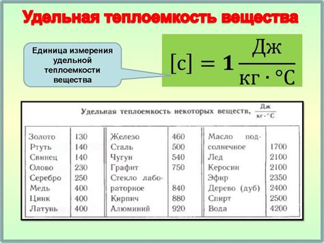 Теоретические методы измерения удельной теплоемкости цинка