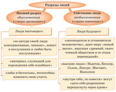 Теории наказания: объяснение признаков и последствий