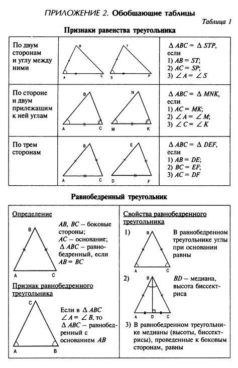 Теория в геометрии 7 класс: основные понятия и применение