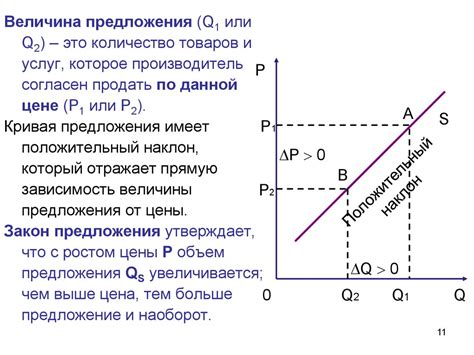 Теория спроса и предложения в контексте кейнсианства