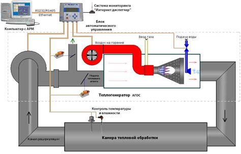 Тепловая обработка круп: основные принципы и методы