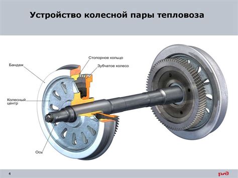 Тепловозы и их колесные пары: основные компоненты