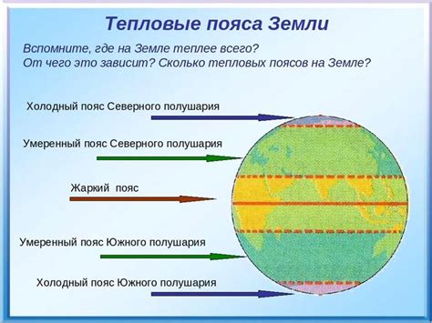 Тепловые пояса и человек