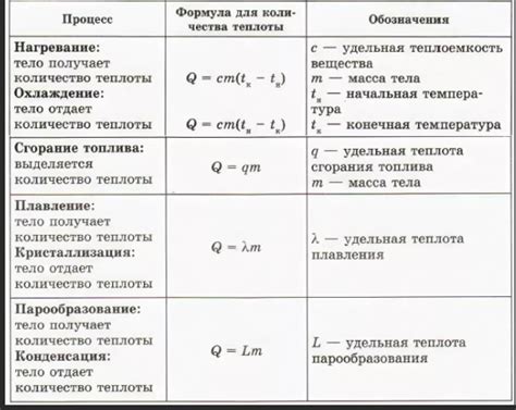 Тепловые процессы в физике 7 класс