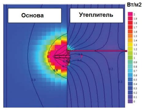 Теплозащитные свойства