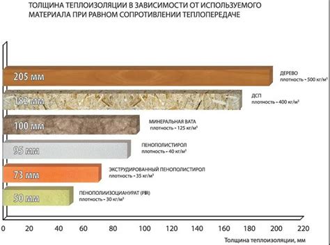 Теплоизоляционные свойства пеноплекса