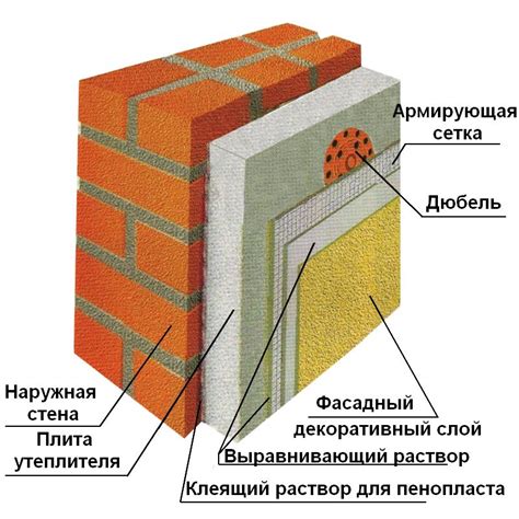 Теплоизоляция внешних стен