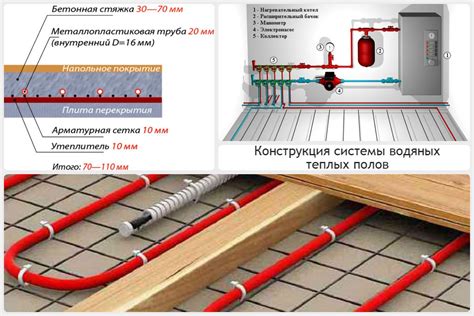 Теплоноситель в теплом поле