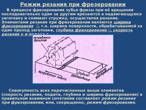 Терминология и нормативы в процессе фрезерования