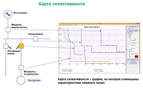 Термин "Лэп" в электрике: основные понятия и расшифровка