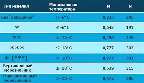 Термическое воздействие и его оптимальная температура