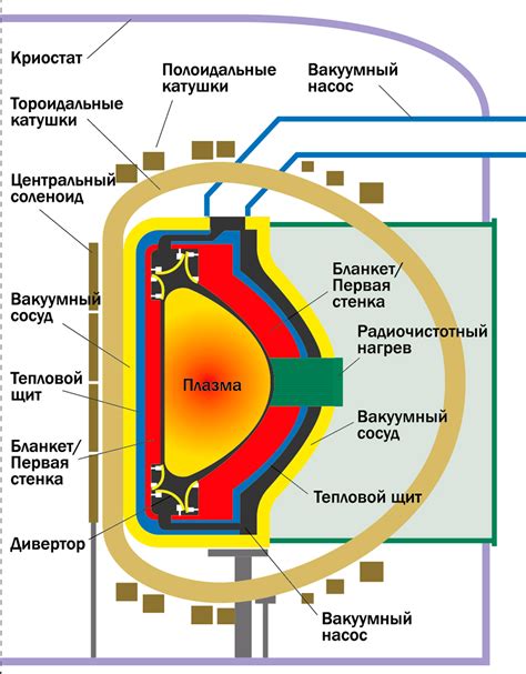 Термоядерный синтез