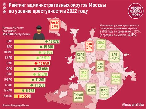 Территориальная аналитика преступности