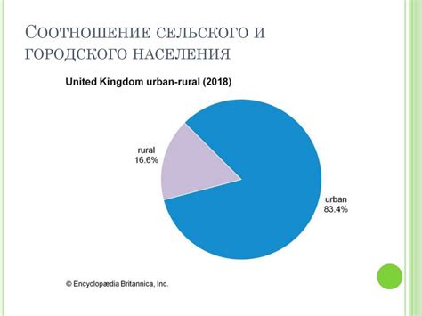 Территориальное деление страны