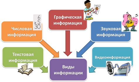 Тестирование и оптимизация представления информации